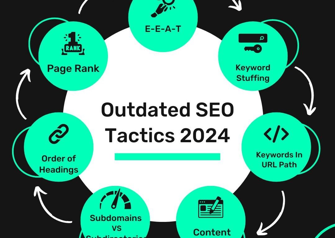 Outdated SEO Tactics You Can Safely Ignore in 2024